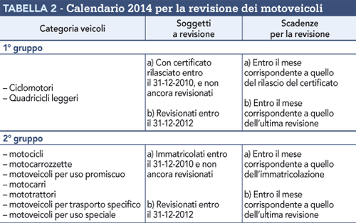 Calendario 2014 per la revisione dei motoveicoli