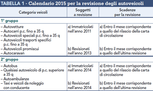 Calendario 2014 per la revisione degli autoveicoli