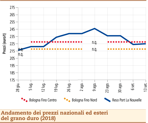 GranoDuro_17-settembre-2018_OC