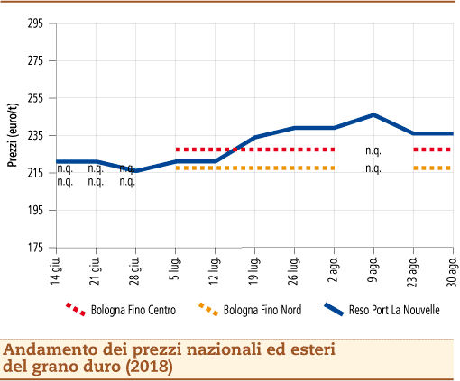 GranoDuro_2018-09-03_OC