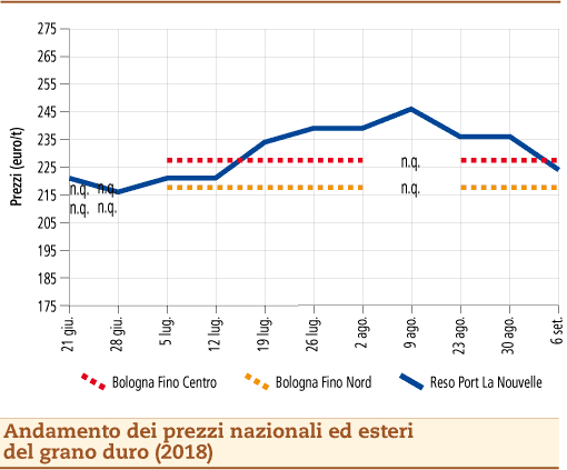 GranoDuro_2018-09-10_OC