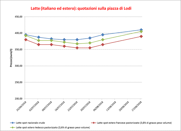 LatteLO_ST_2018-08-30