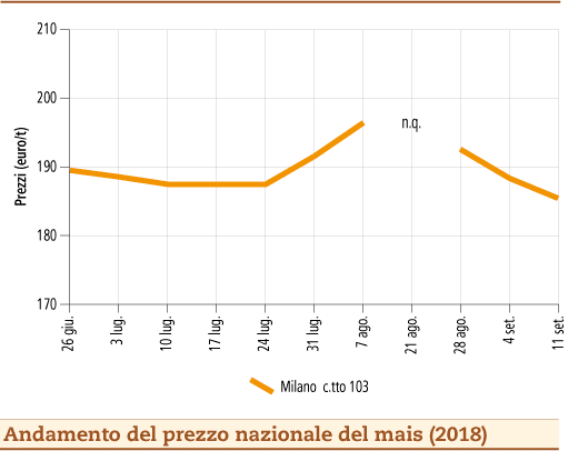 Mais_17-settembre-2018_OC