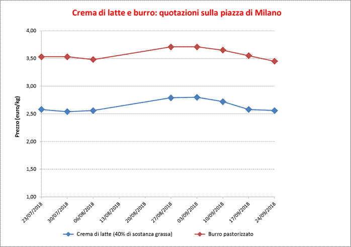 Burro_MI_ST-27_settembre_2018