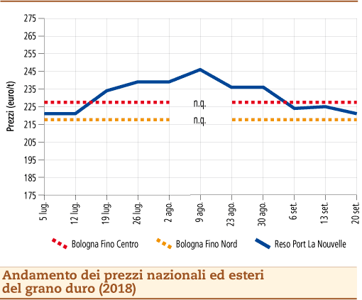 Grano_Duro_OC_24_settembre_2018