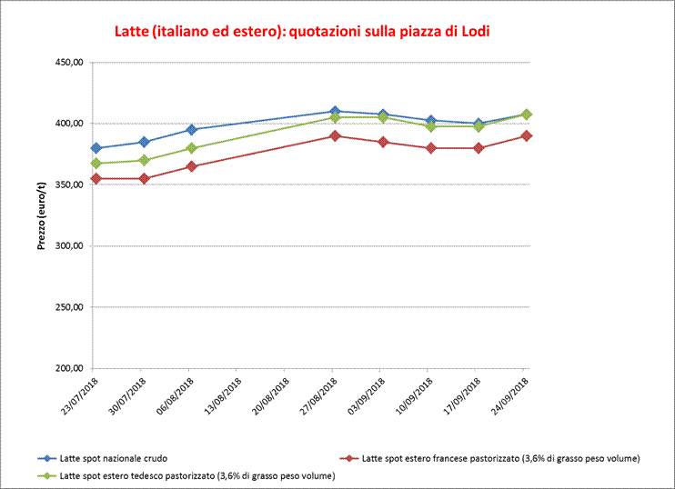 Latte_Lodi_27_settembre_2018