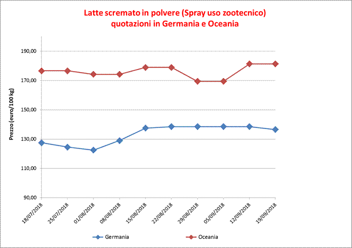 Latte_Scremato_Polvere_ST-27_settembre_2018