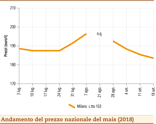 Mais_OC_24_settembre_2018