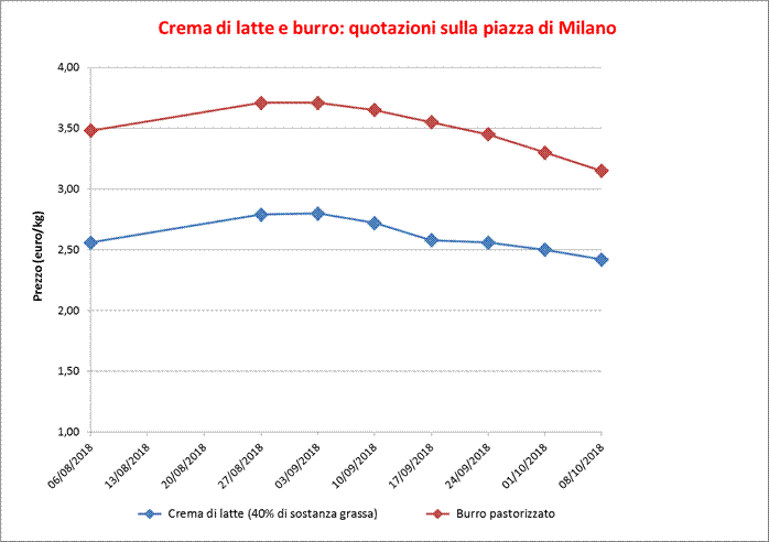 Burro_MI_11_ottobre_2018