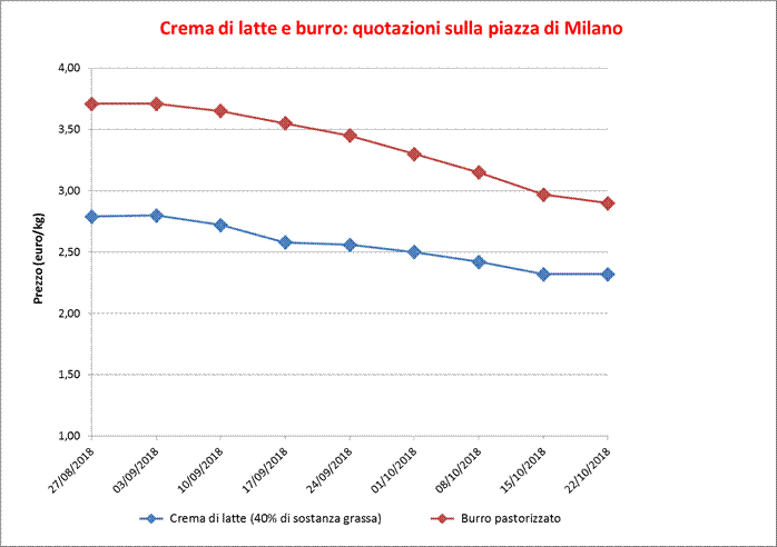 Burro_Milano_25_ottobre_2018