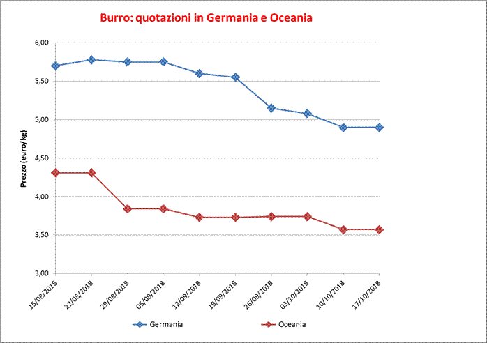 Burro_estero_25_ottobre_2018