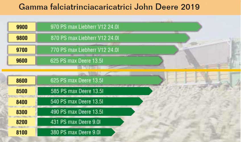 Falciatrinciacaricatrici John Deere