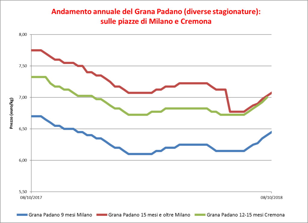 Grana_Padano_11_ottobre_2018