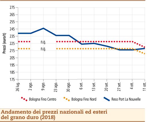 Grano_Duro_15_ottobre_2018