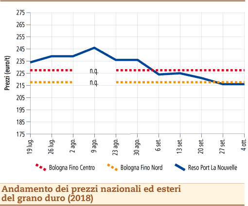 Grano_Duro_OC_8_ottobre_2018