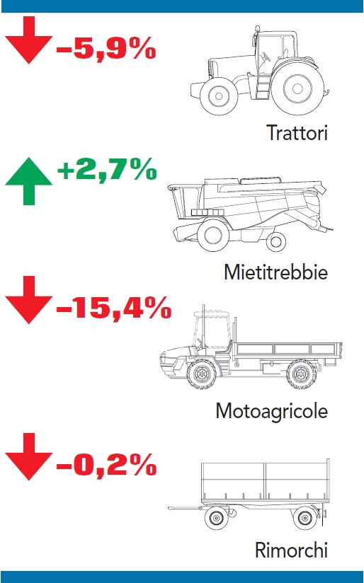 Le immatricolazioni in Italia nel periodo gennaio-settembre 2018