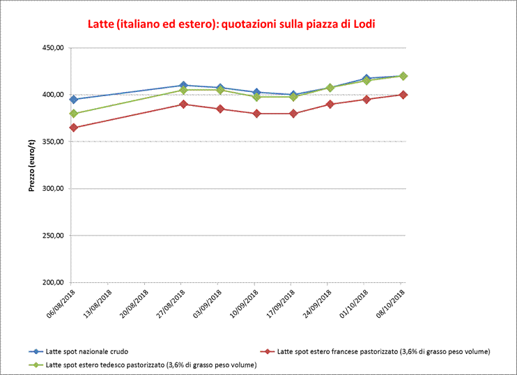 Latte_Lodi_11_ottobre_2018