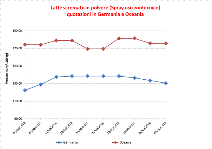 Latte_Scremato_Polvere_11_ottobre_2018