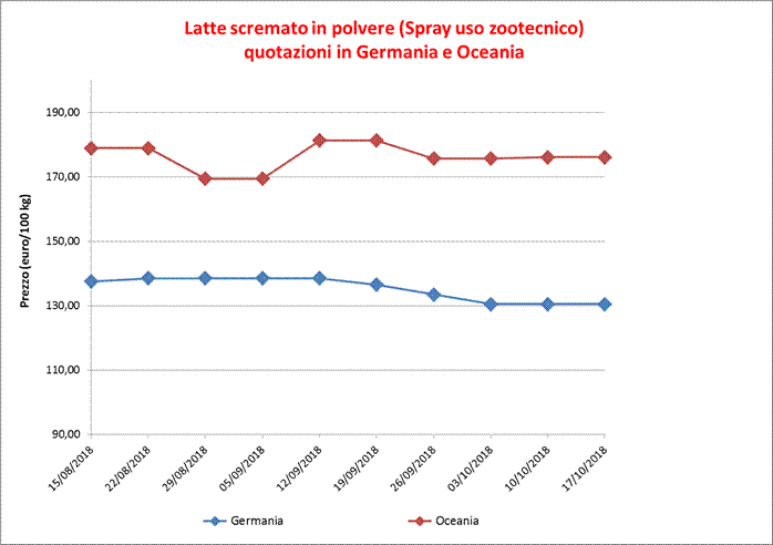 Latte_scremoto_polvere_25_ottobre_2018