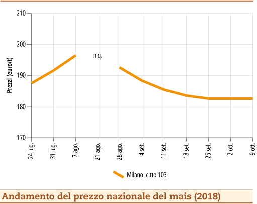 Mais_15_ottobre_2018