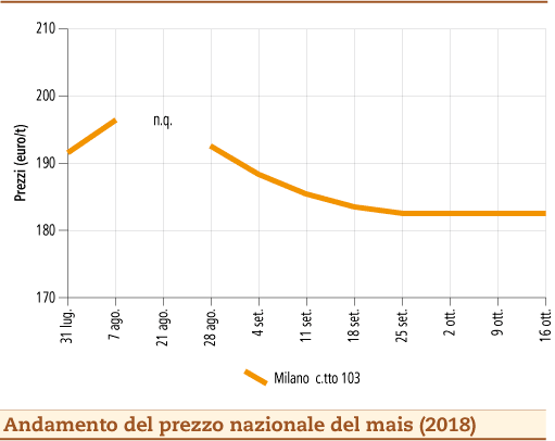 Mais_22_ottobre_2018