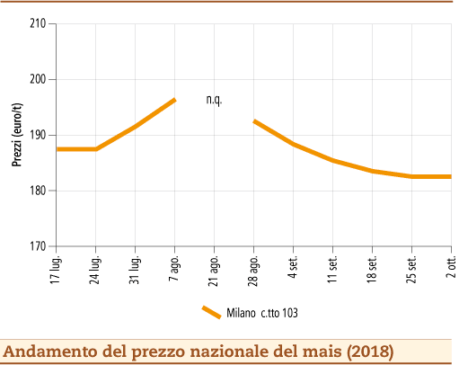 Mais_OC_8_ottobre_2018