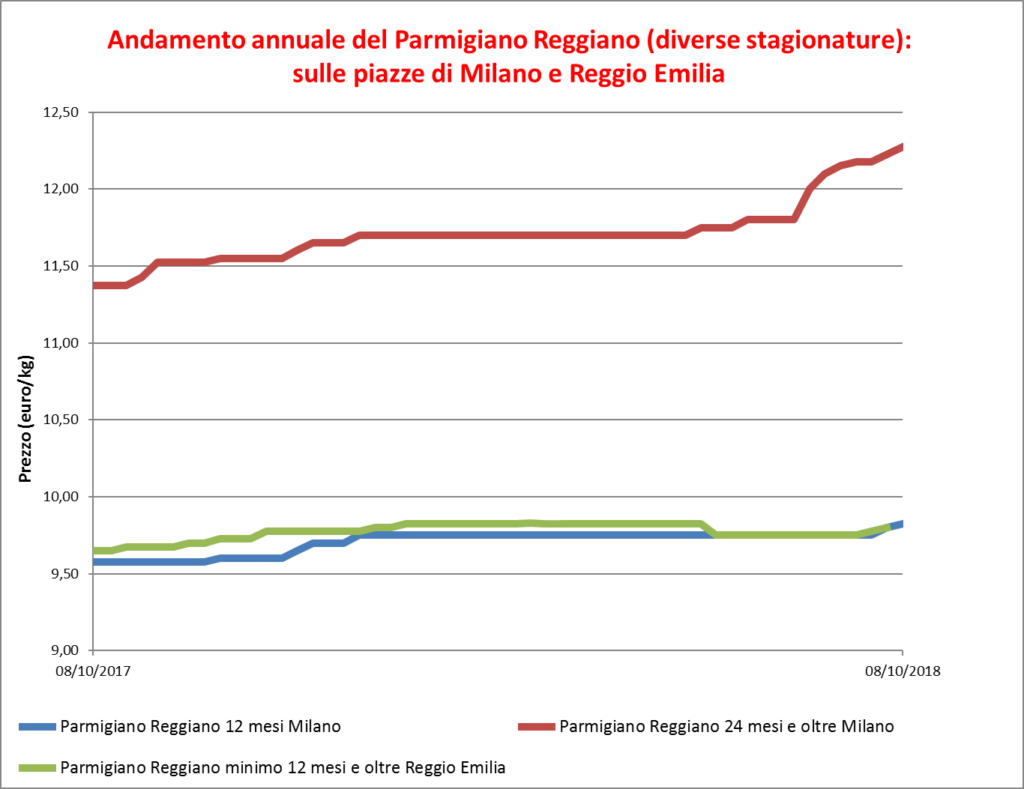 Parmigiano_Reggiano_11_ottobre_2018