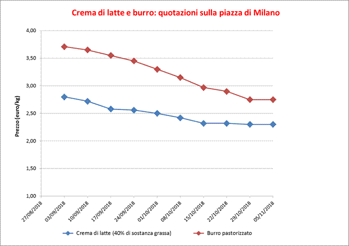 Burro_milano_8_novembre_2018