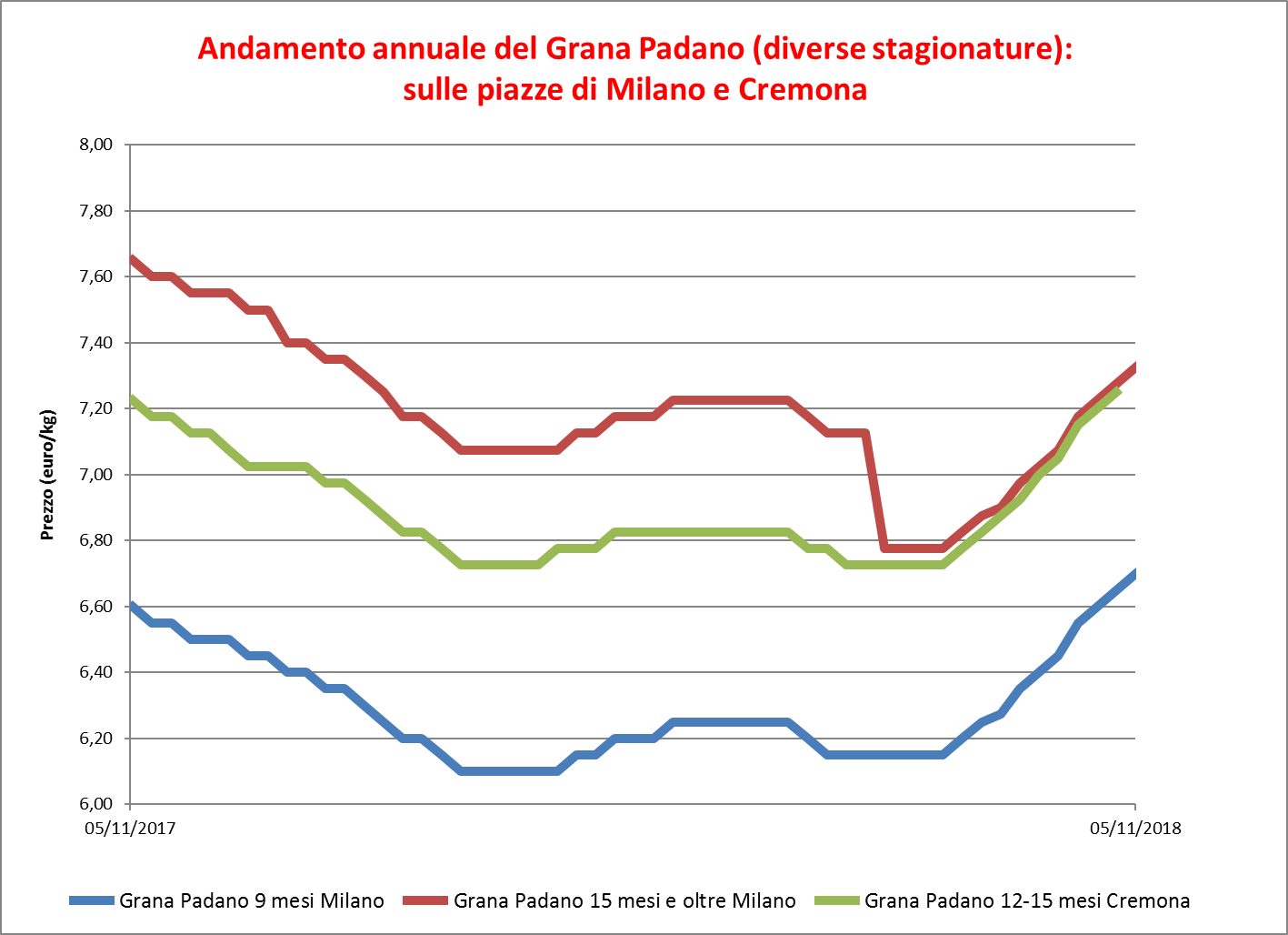 Grana_Padano_8_novembre_2018