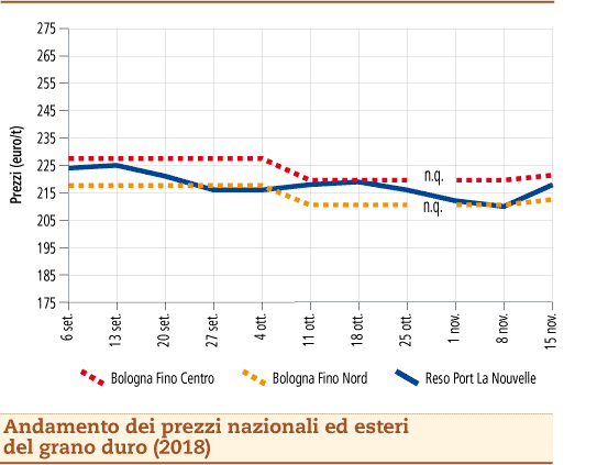 Grano_Duro_19_novembre_2018