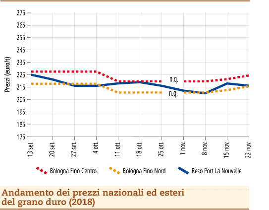 Grano_Duro_26_novembre_2018