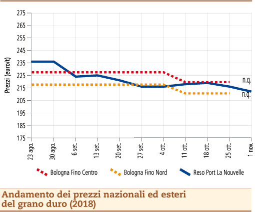 Grano_Duro_5_novembre_2018