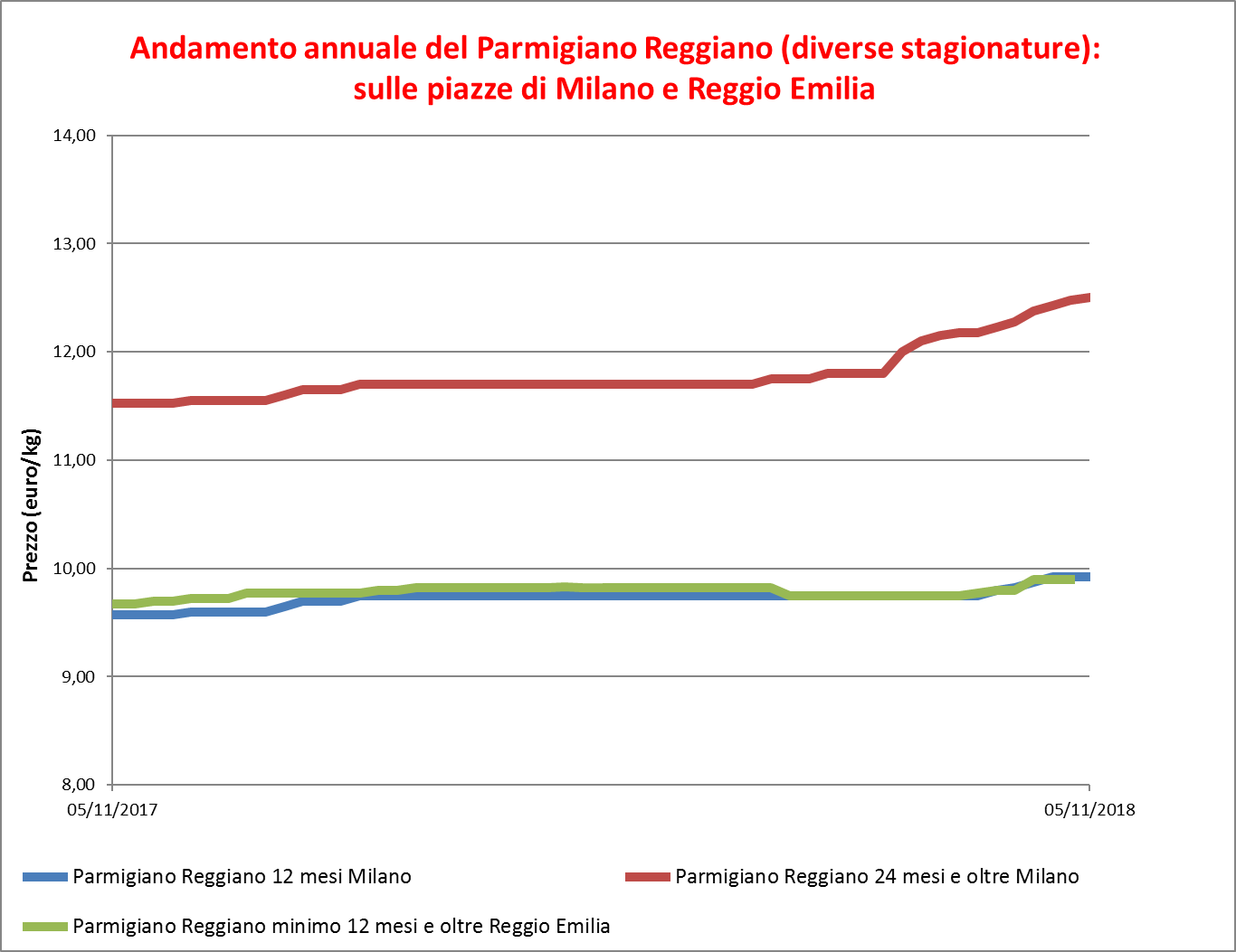 Parmigiano_Reggiano_8_novembre_2018