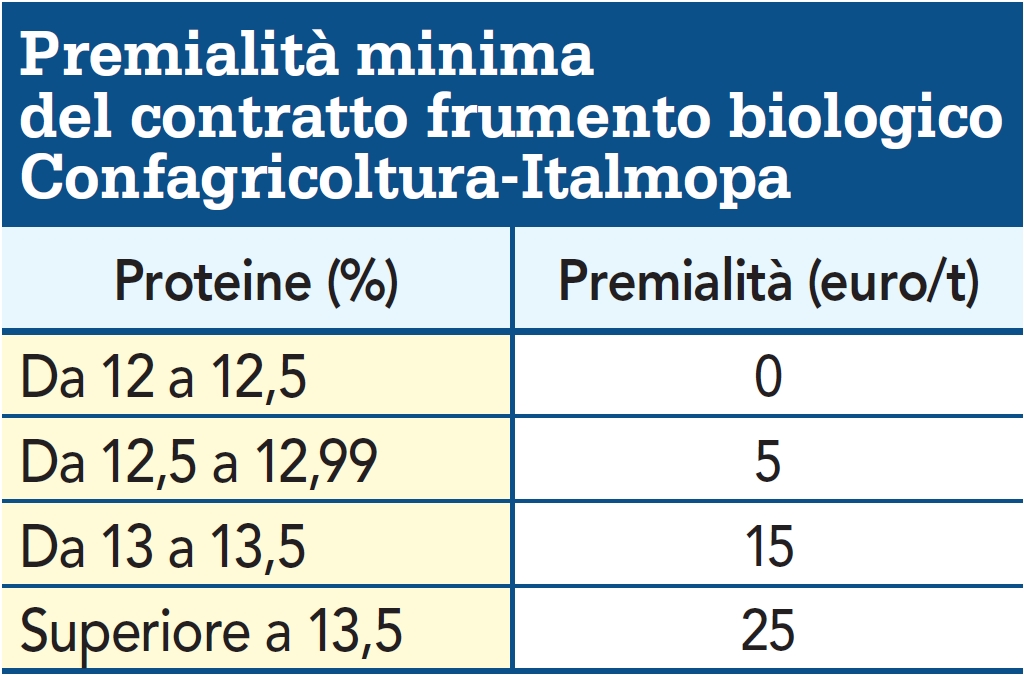  Premialità minima grano biologico