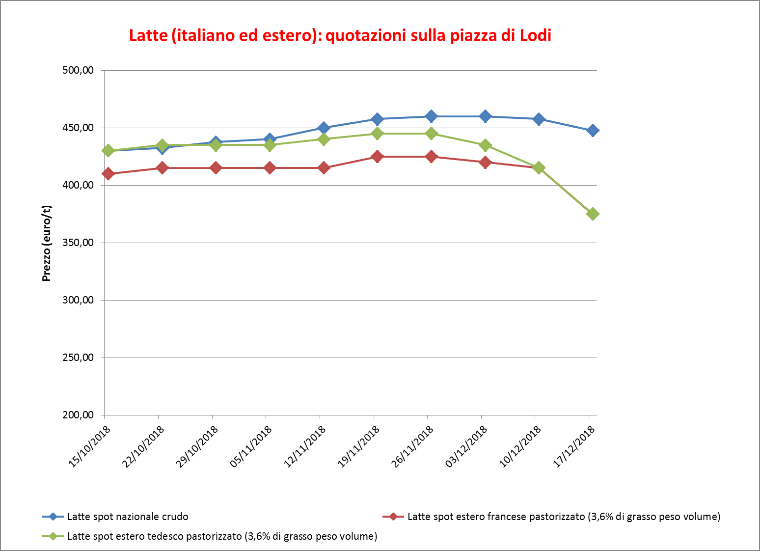 01_Latte ital e est Lodi c