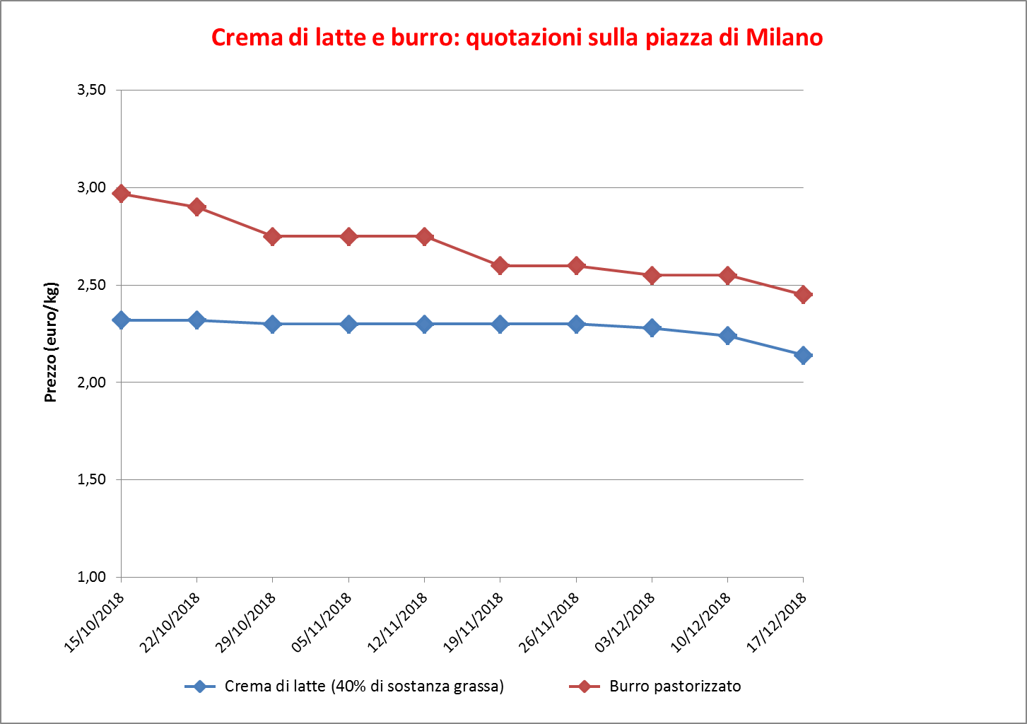 03_Crema di latte e burro Milano c