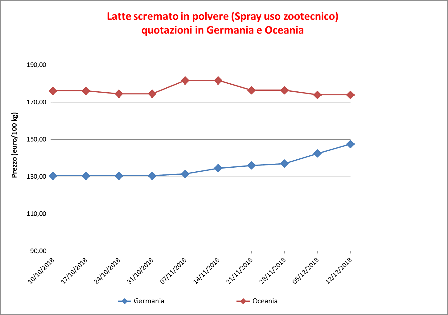 06_Latte scr polv Germ e Ocean c