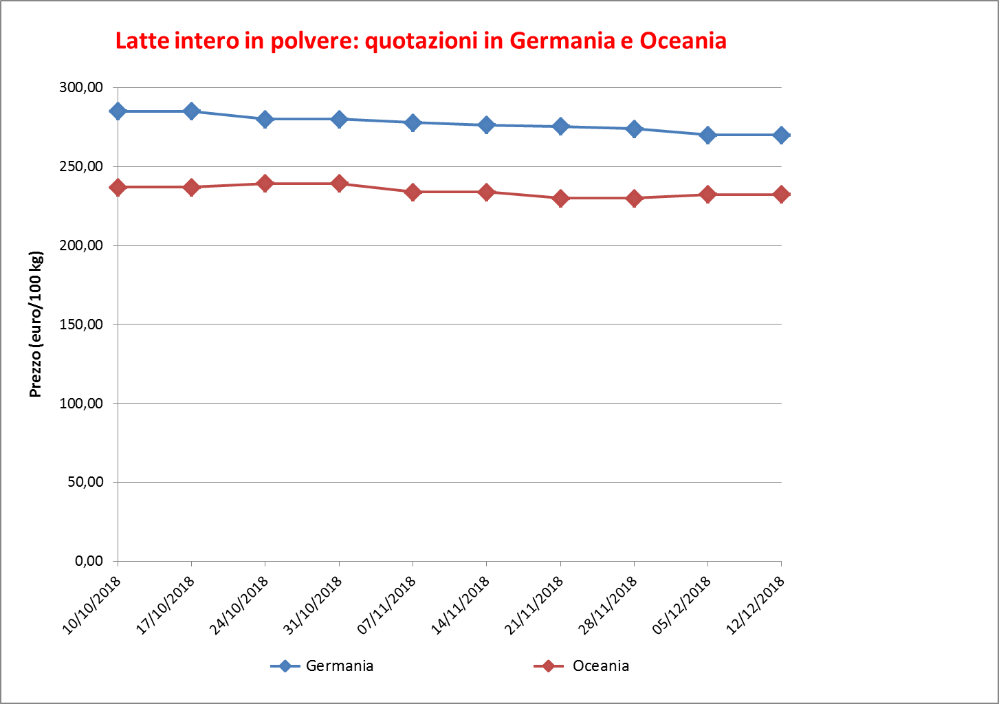 07_Latte int polv Germ e Ocean c