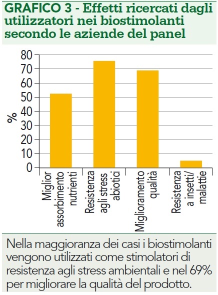 Effetti ricercati dagli utilizzatori nei biostimolanti