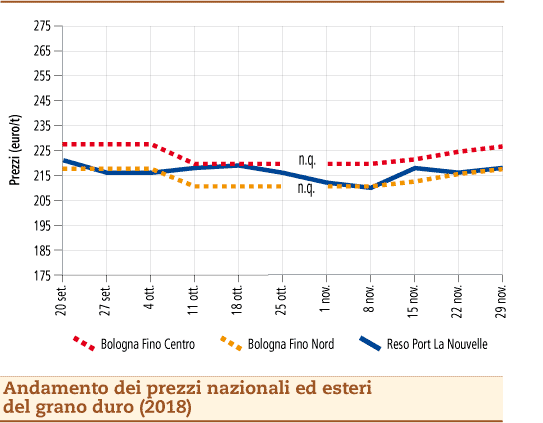 Grano_Duro_3_dicembre_2018