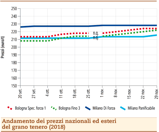 Grano_Tenero_3_dicembre_2018