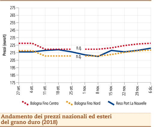 Grano_duro_10_dicembre_2018