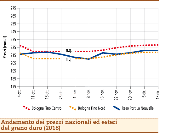 Grano_duro_17_dicembre_2018