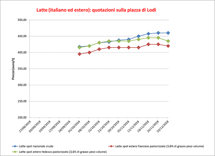 Latte_Lodi_6_12_2018