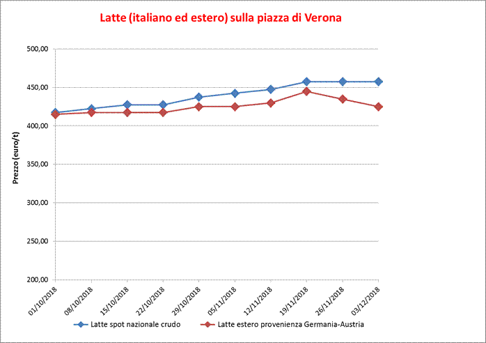 Latte_Verona__12_2018