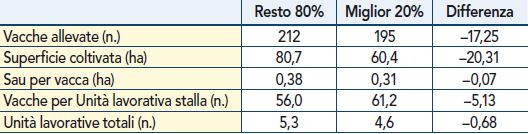 Maggio efficienza del personale