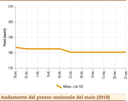 Mais_3_dicembre_2018