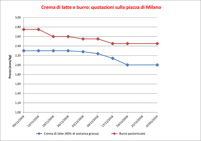 Burro_Milano_10_gennaio_2019