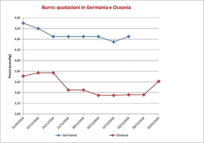 Burro_estero_10_gennaio_2019