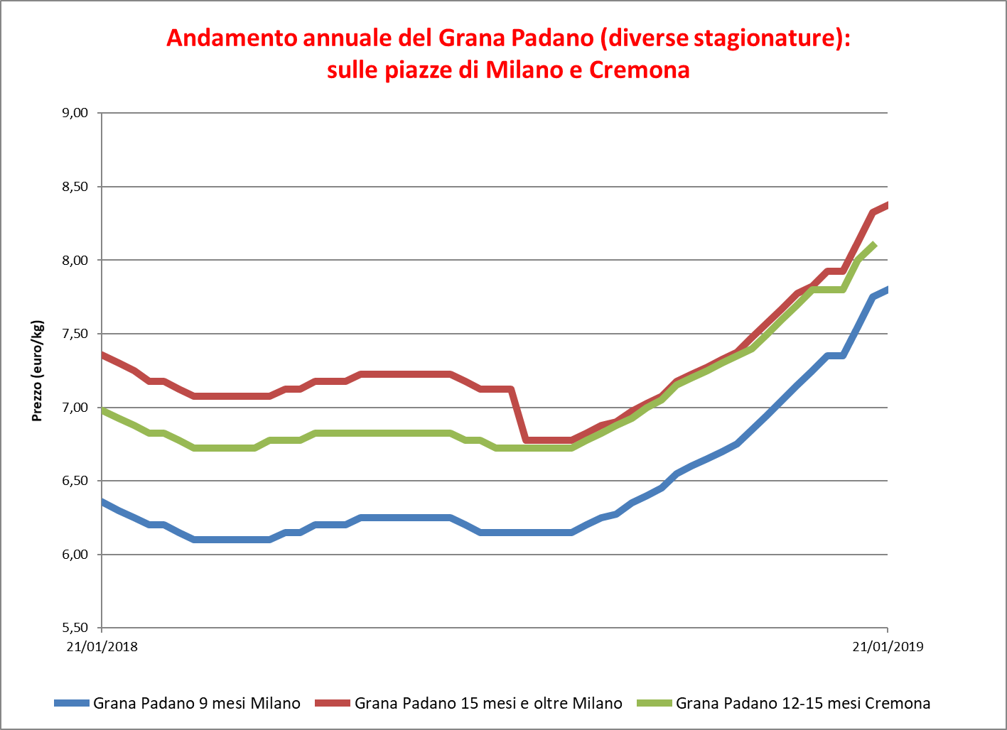 Grana_Padano_24-gennaio_2019